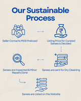 ATREYI – MAGENTA PURPLE PAITHANI SAREE WITH NARALI BORDER